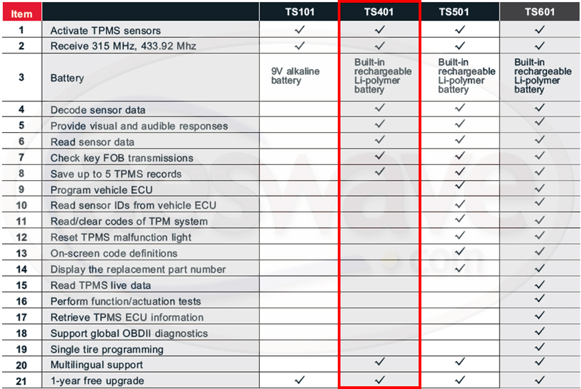 Сравнение функций Autel TPMS