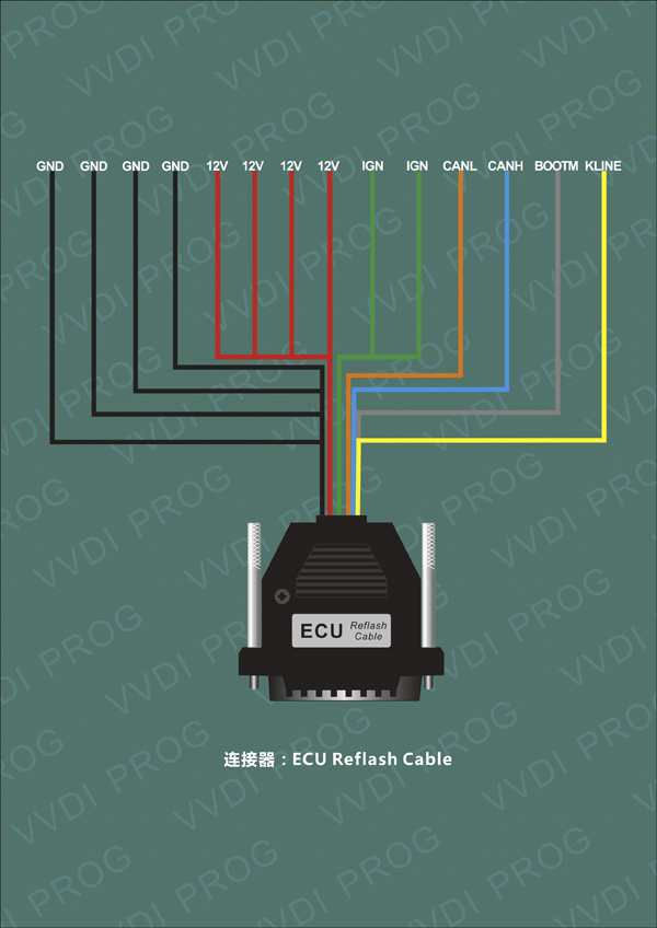 Разработчик VVDI PROG - 3