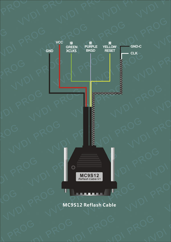 Разработчик VVDI PROG - 4