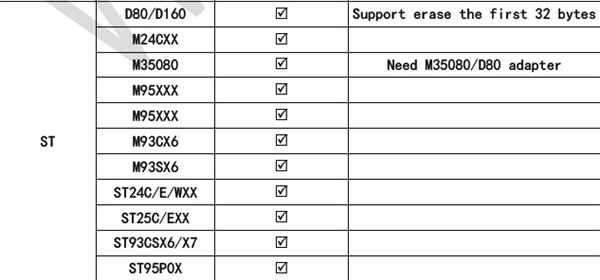 Адаптер Xhorse VVDI Prog M35080 D80 - 4
