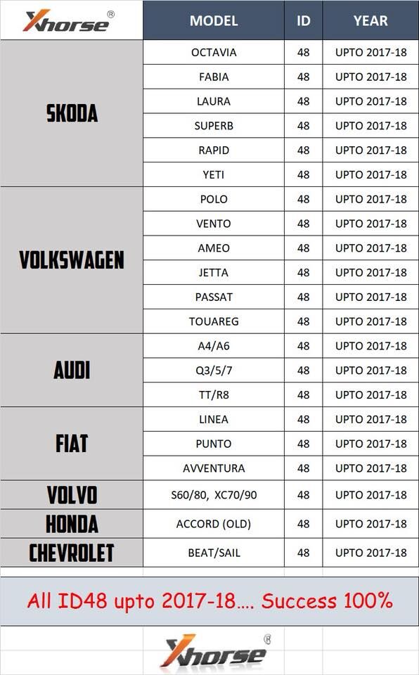 Xhorse VVDI2 / VVDI Ключ Копия 48 транспондеров (96 бит) Список транспортных средств