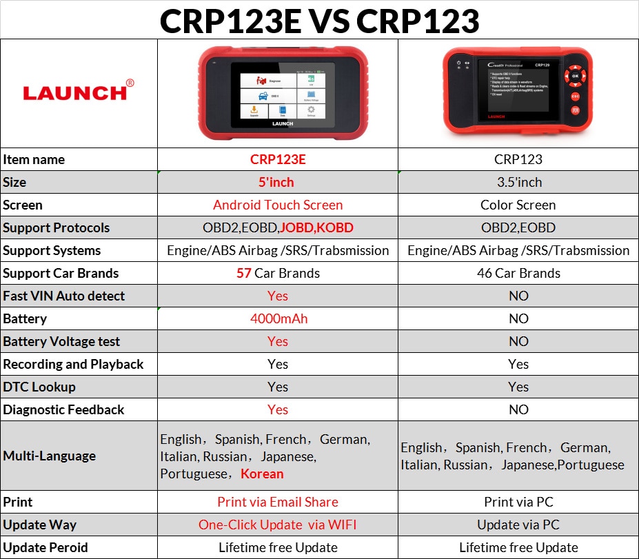 Скачать CRP123E