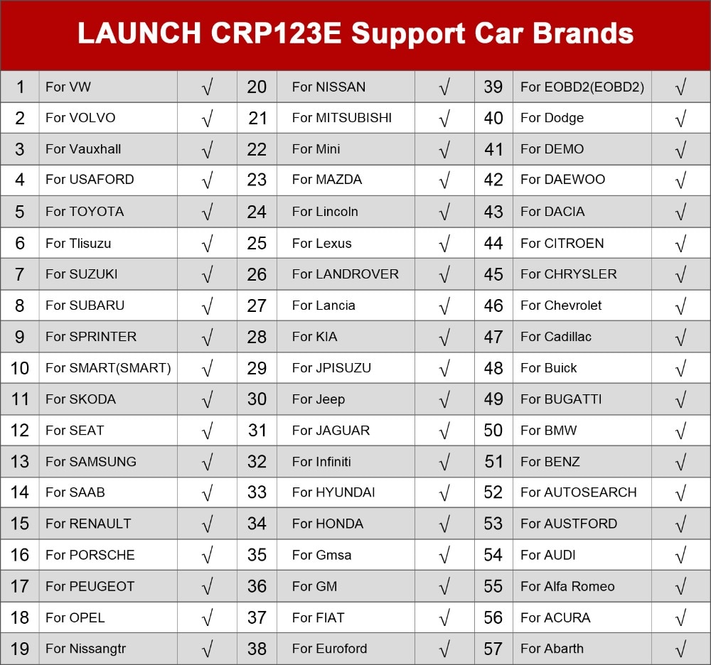 Запуск списка автомобилей CRP123E