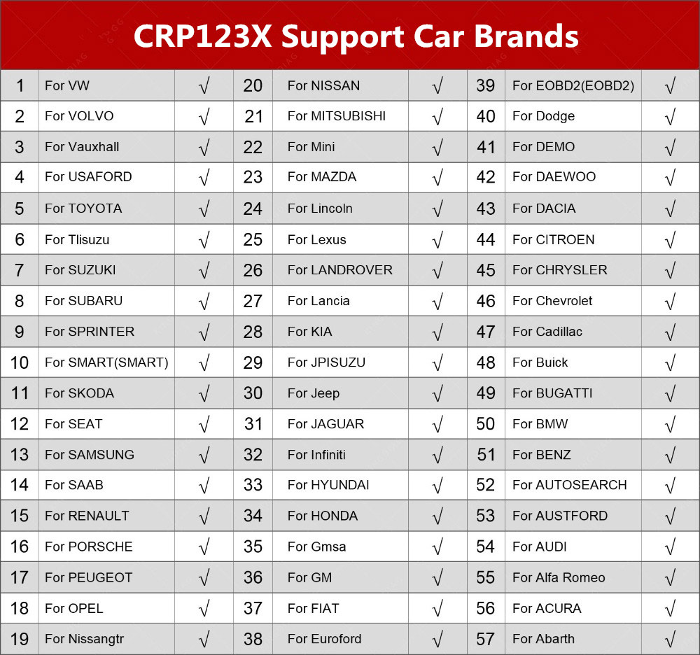 Скачать CRP123X OBD2