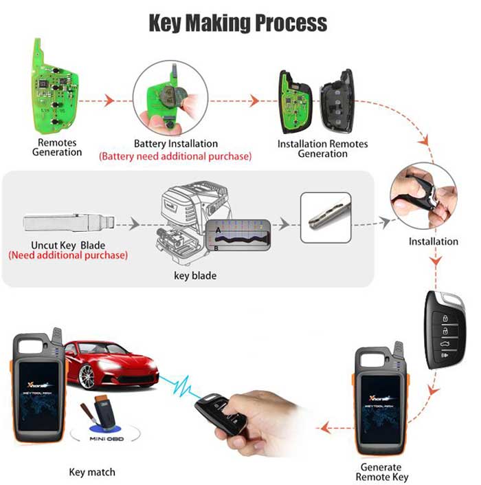 Инструменты Xhorse VVDI Key Tool Max и VVDI Mini OBD