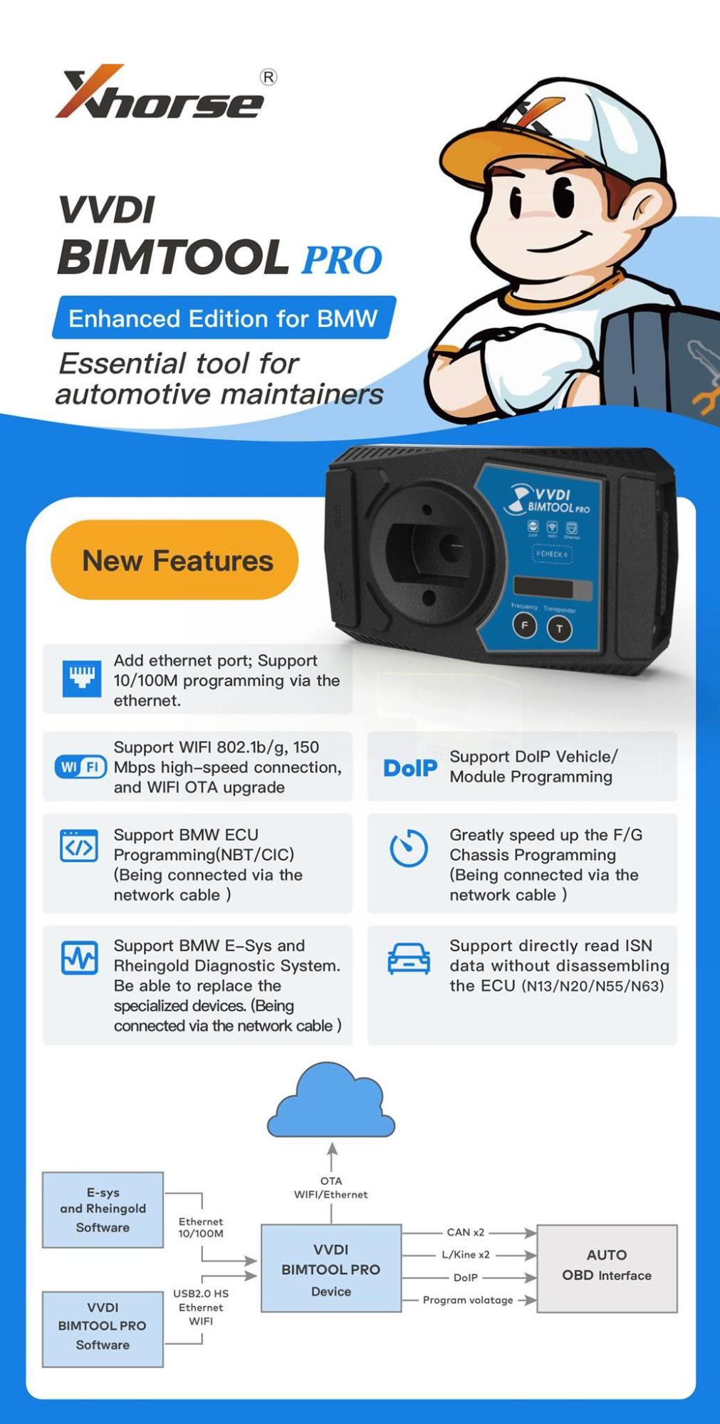 Xhorse VVDI Профессиональный BIWTOOL