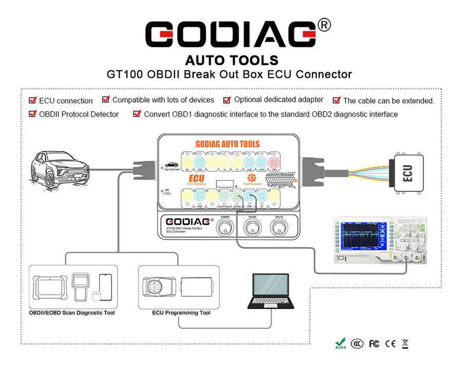 Компания GODIAG GT100