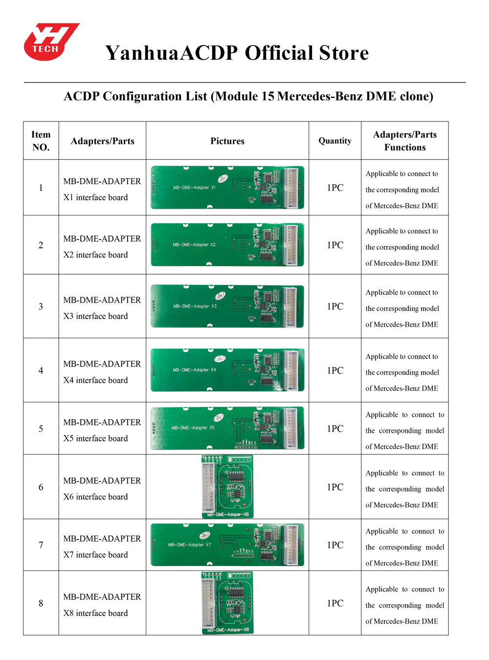 Мини ACDP Mercedes - Benz DME клон модуль 15 упаковочный список