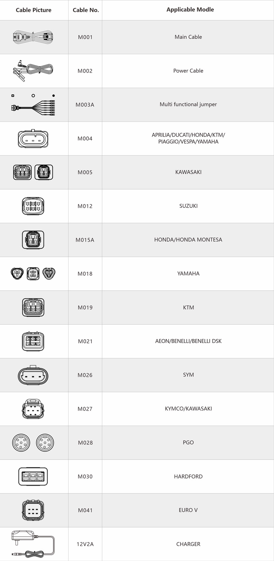 Список пакетов Obdstar MS50