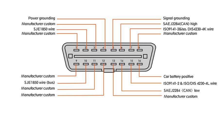 Кабель GODIAG OBD2 - DB25