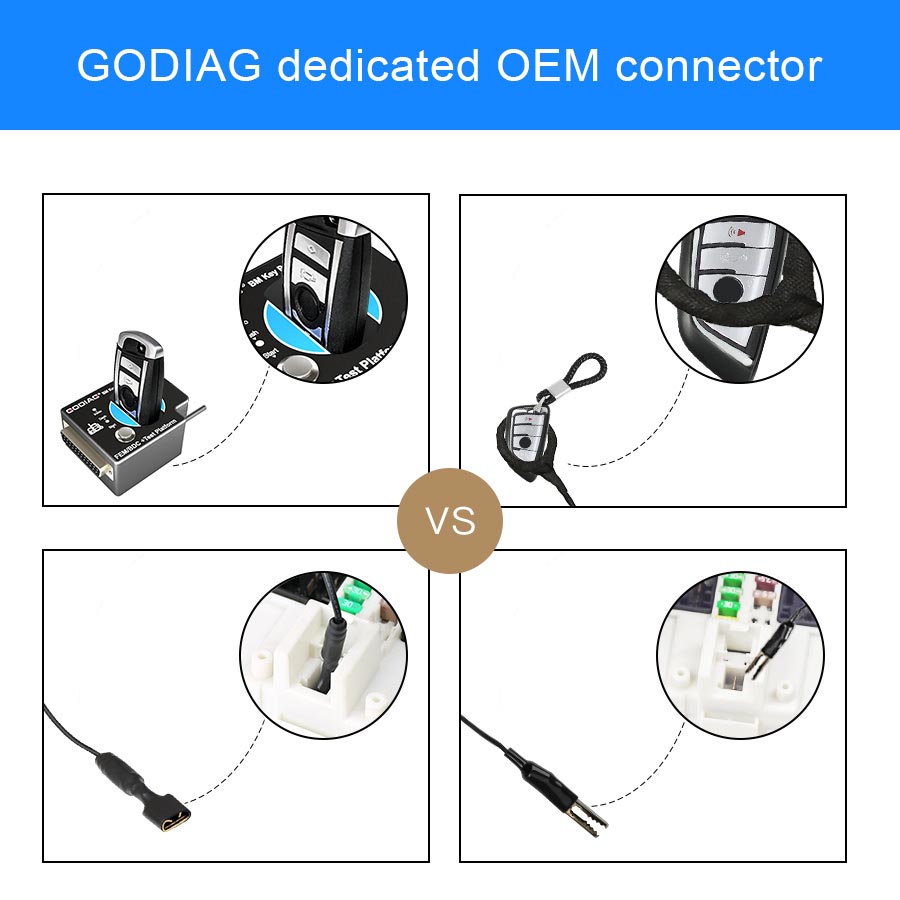 Испытательная платформа BMW FEM / BDC GODIAG