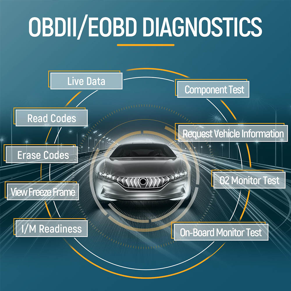 Устройство GODIAG GD203 ABS / SRS OBD2 для диагностики неисправностей 