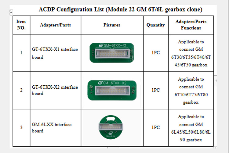 Список клонированных упаковок для модуля ACDP 22 GM6T / 6L