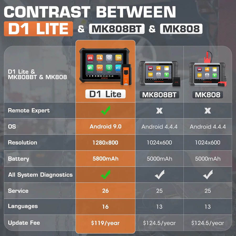 Уши D1 Lite 