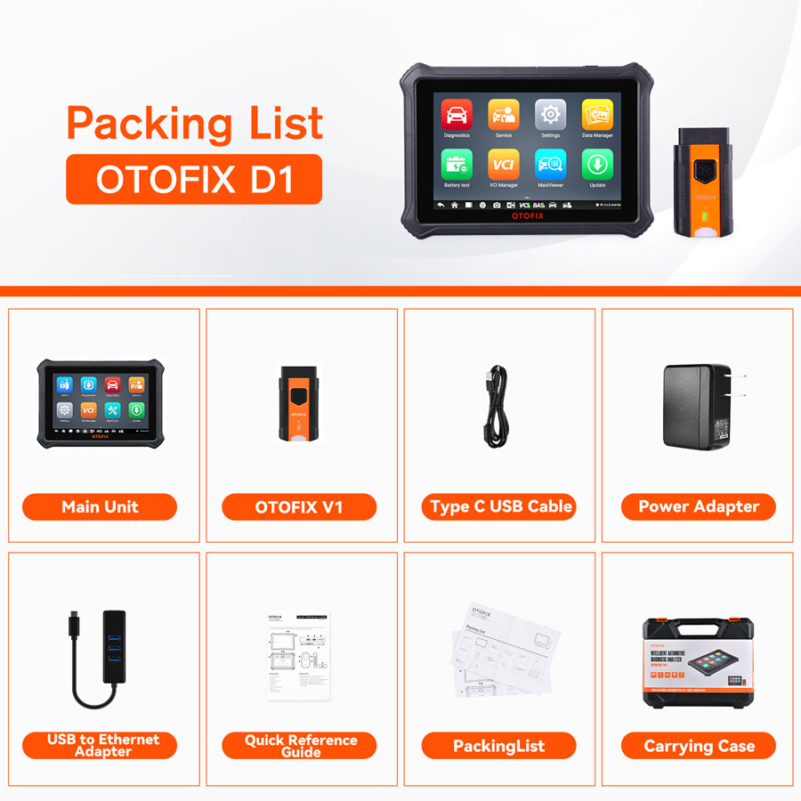 Пакет OTOFIX D1