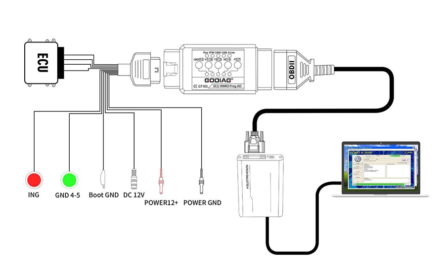 GODIAG Full Protocol OBD2 Jumper