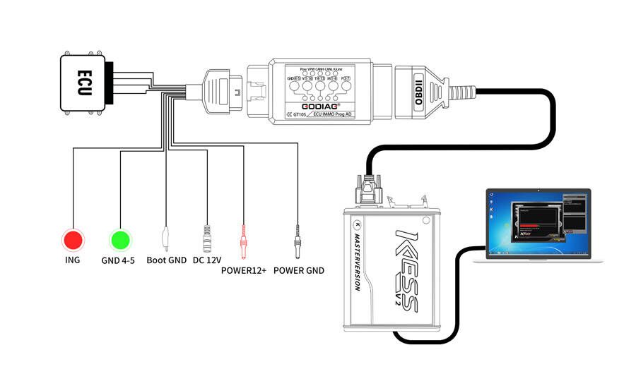 Полный протокол GODIAG OBD2 