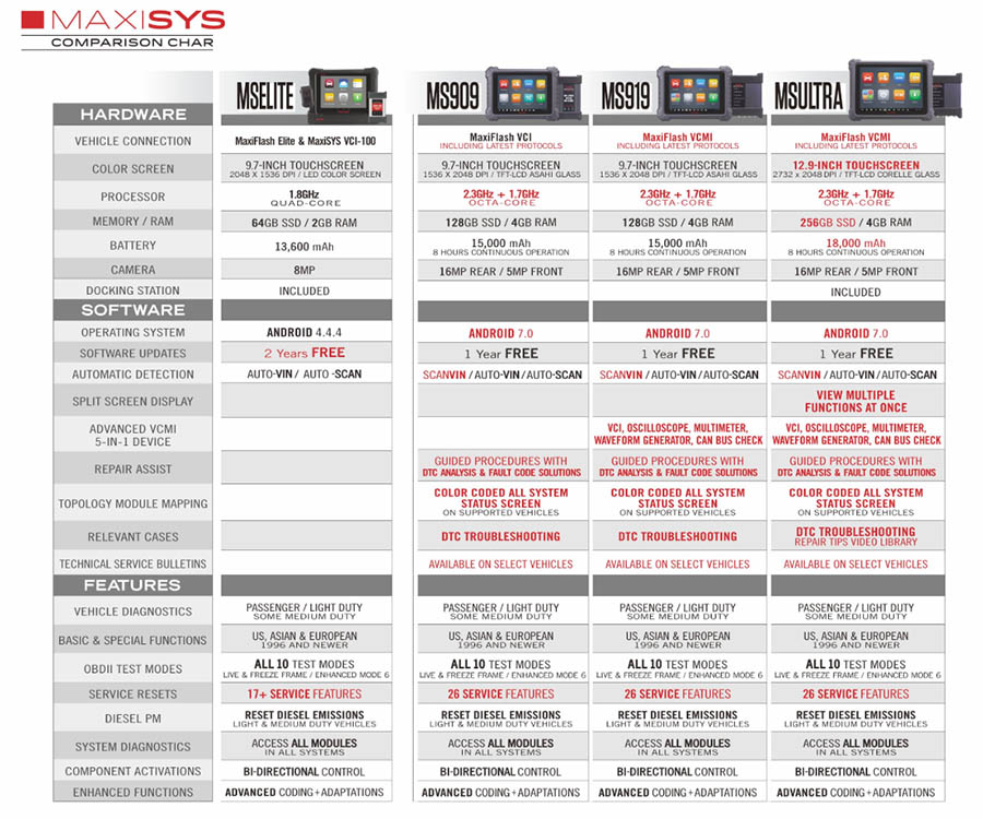 Отзывы о Autel Maxisys Ultra и MS919