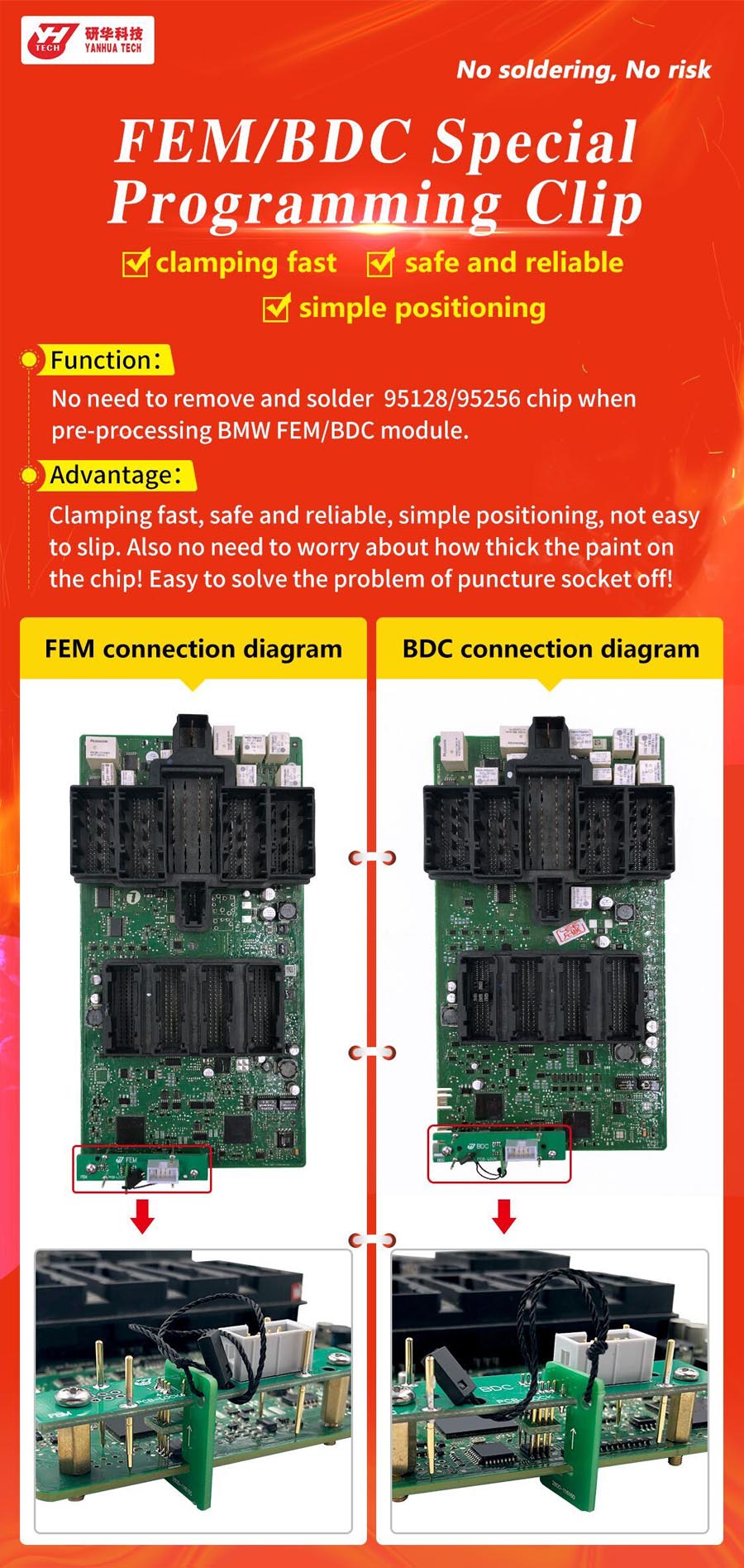 Специальная папка FEM / BDC