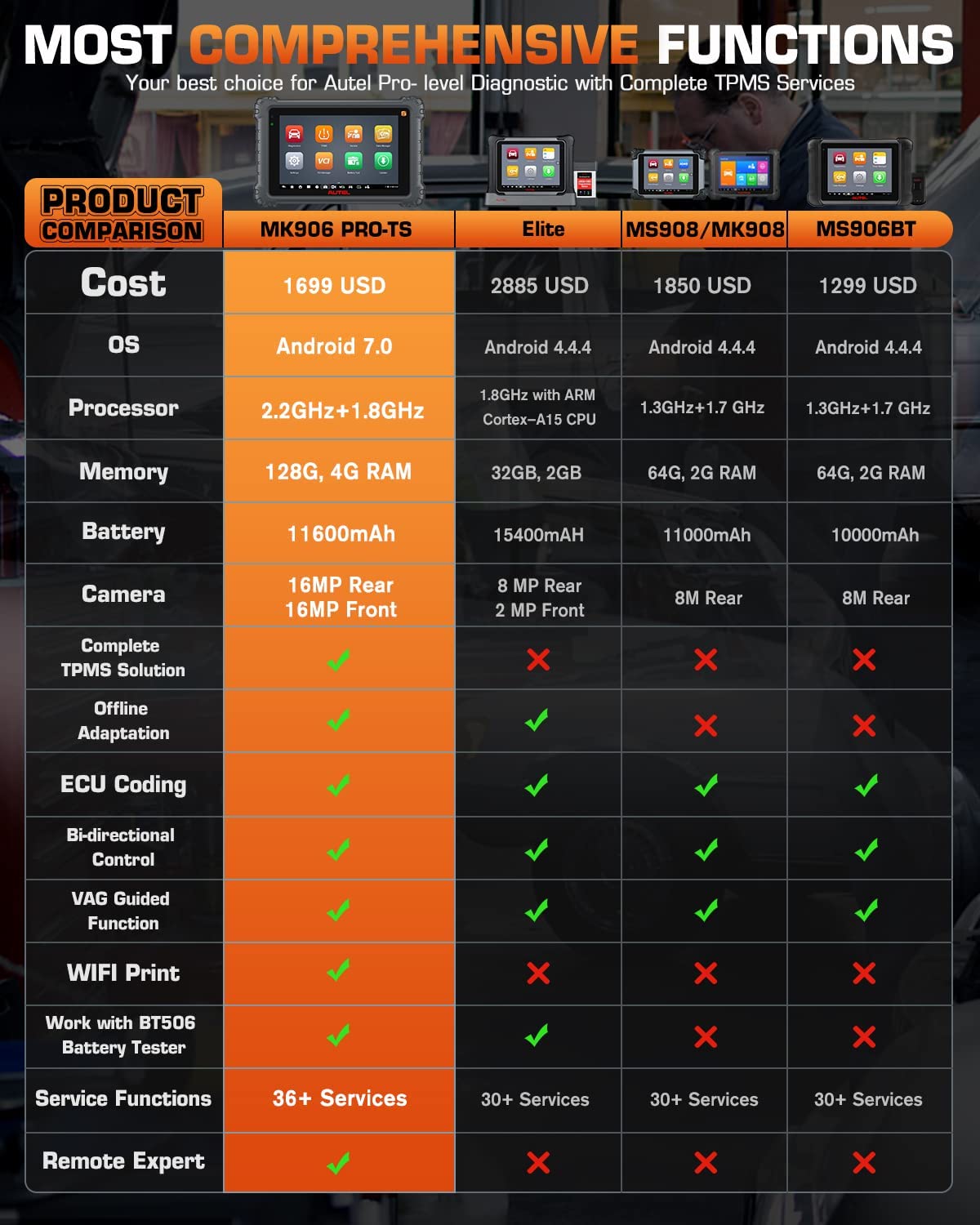Компания Autel Maxicom MK906 Pro - TS