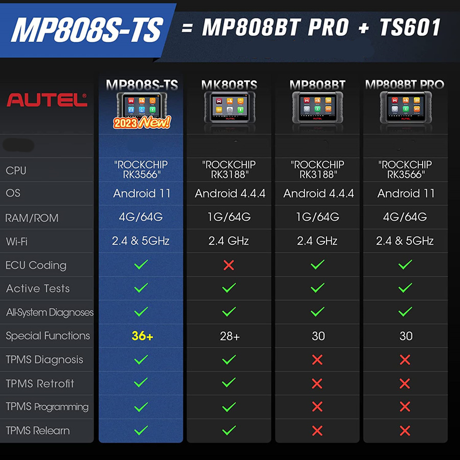 Сканер Autel MaxiPro MP808S - TS