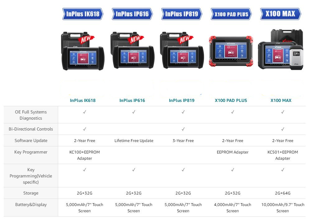 InPlus IK618 и InPlus IP616, InPlus IP 819, X100 PAD Plus и X100 MAX