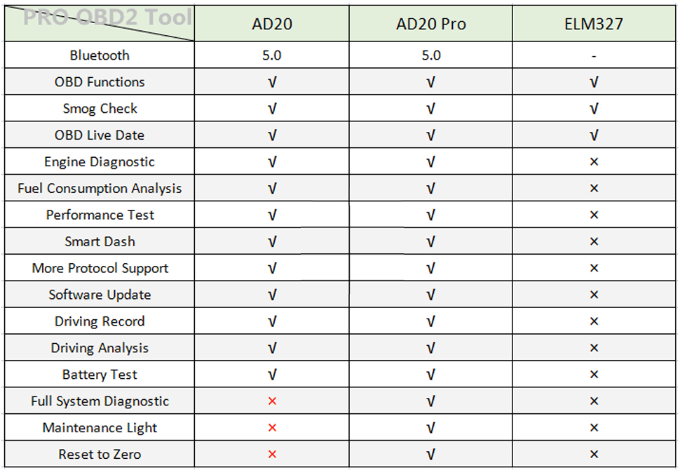  Сравнение продуктов AD20 и AD20 PRO