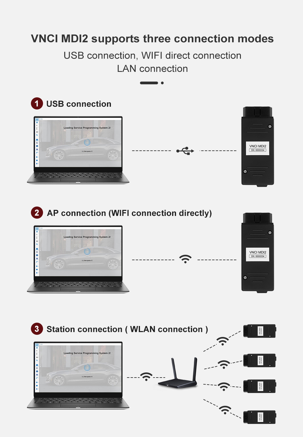 Диагностический интерфейс VNCI MDI2