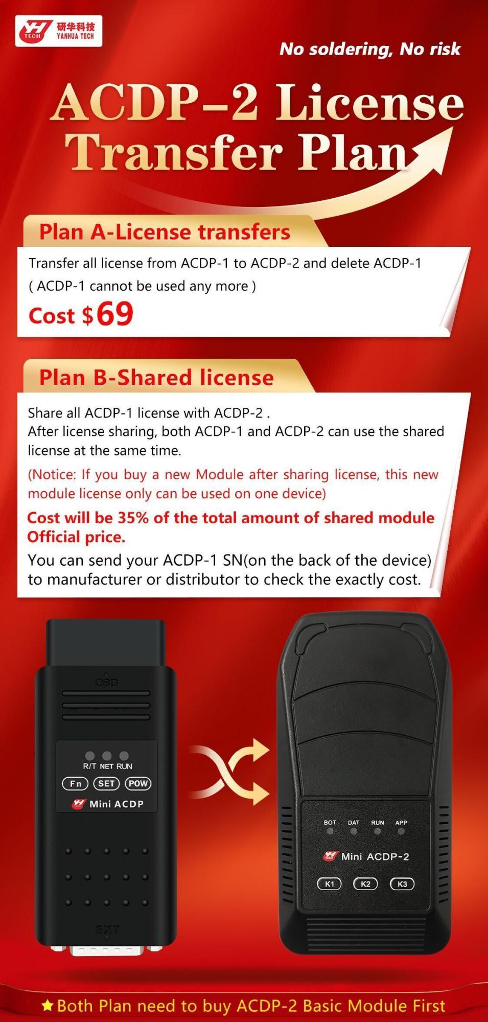 Программа передачи лицензий ACDP - 2 Mini ACDP 