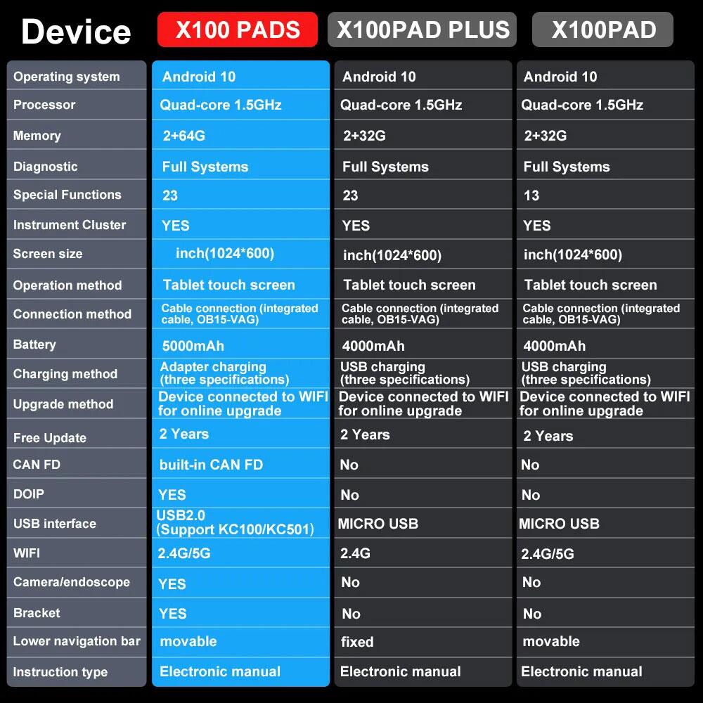 XTOOL X100 PADS и X100 PLUS: