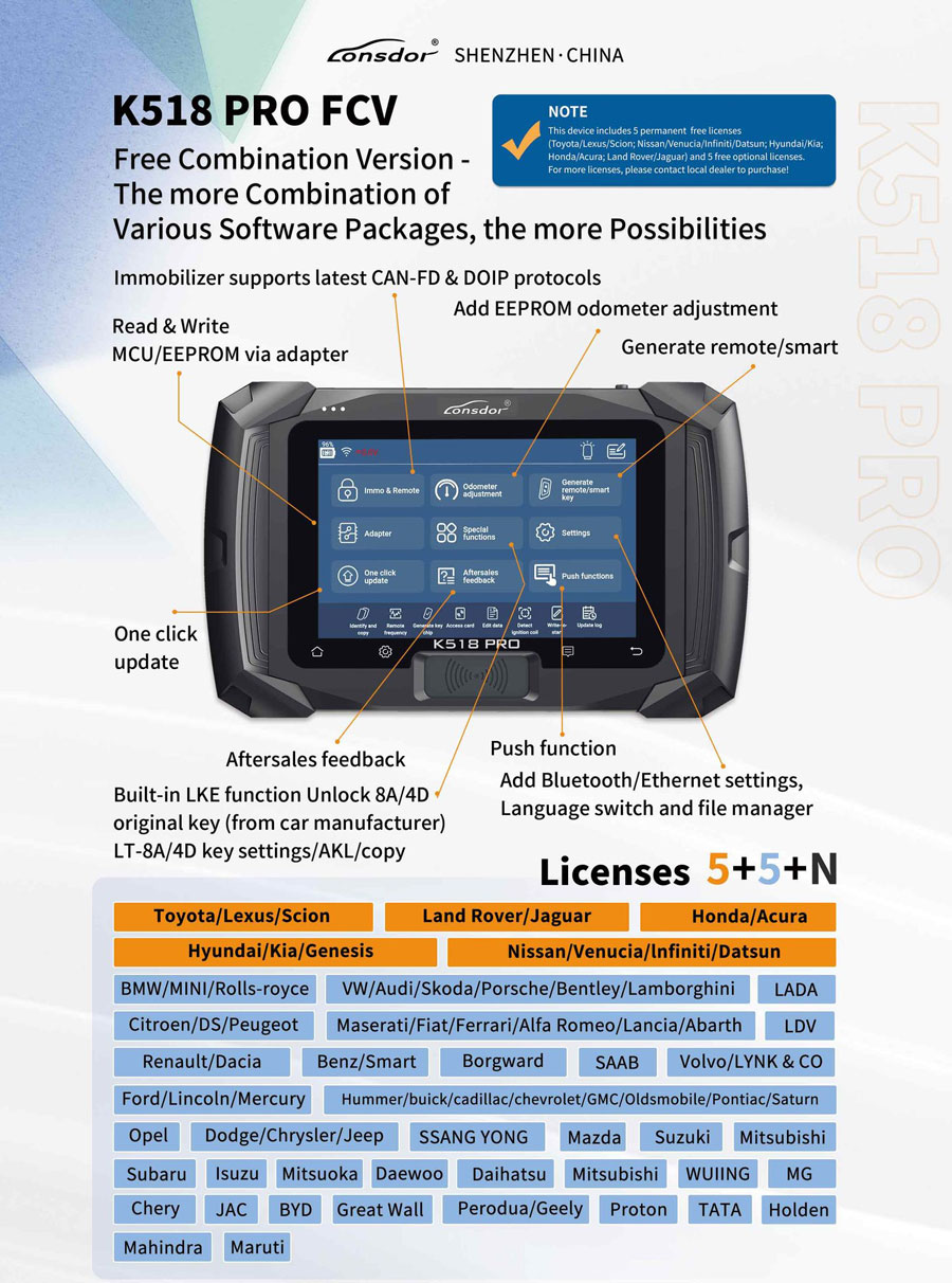 Lonsdor K518 PRO FCV Версия (свободная комбинация)