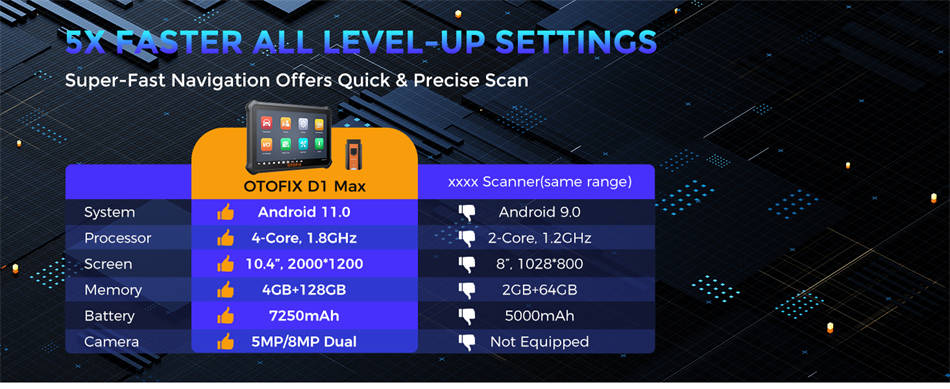 Общесистемный диагностический двухсторонний сканер OTOFIX D1 MAX 