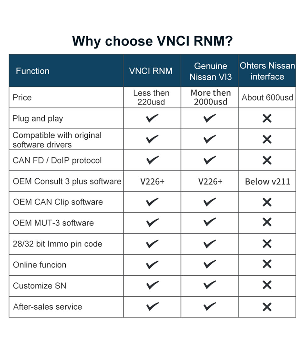 Диагностический интерфейс VNCI RNM Nissan Renault Mitsubishi
