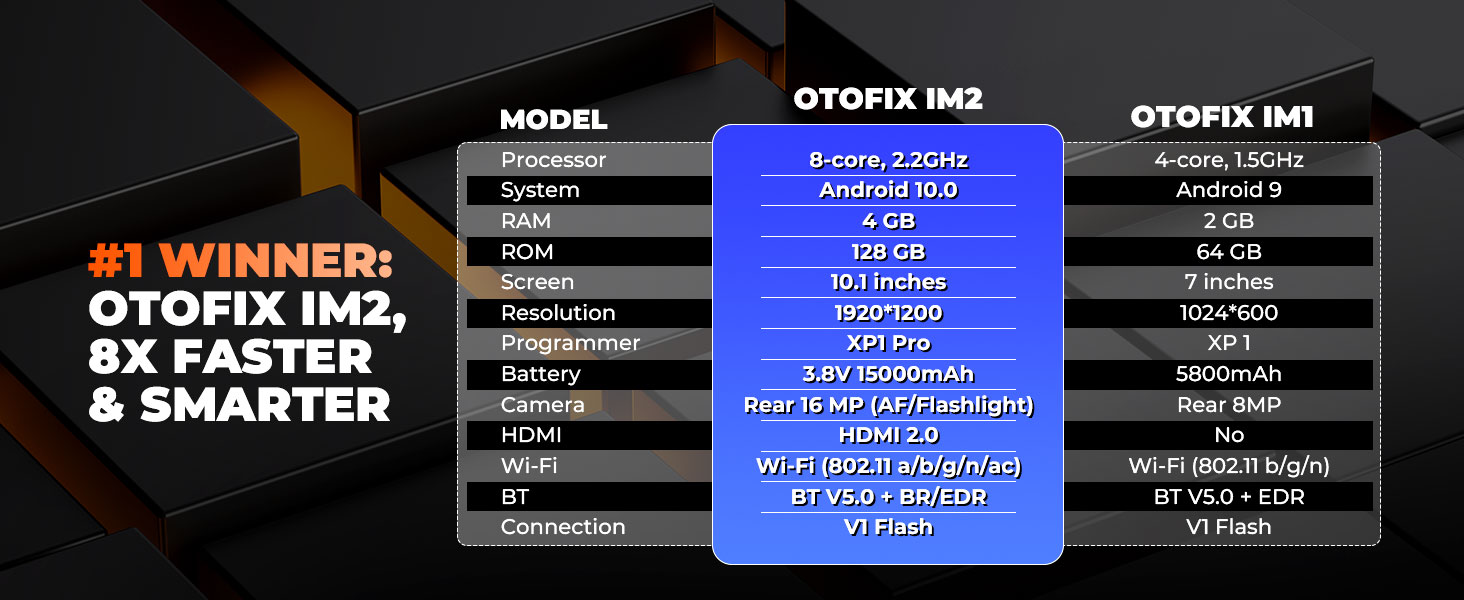 OTOFIX IM2 и OTOFIXIM1