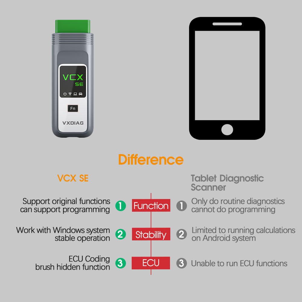 Компания VXDIAG VCX SE