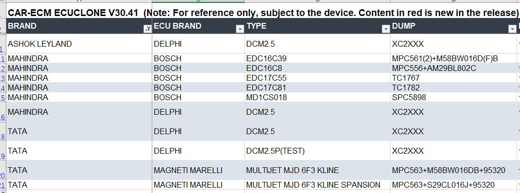 Модель Obdstar DC706 в Индии