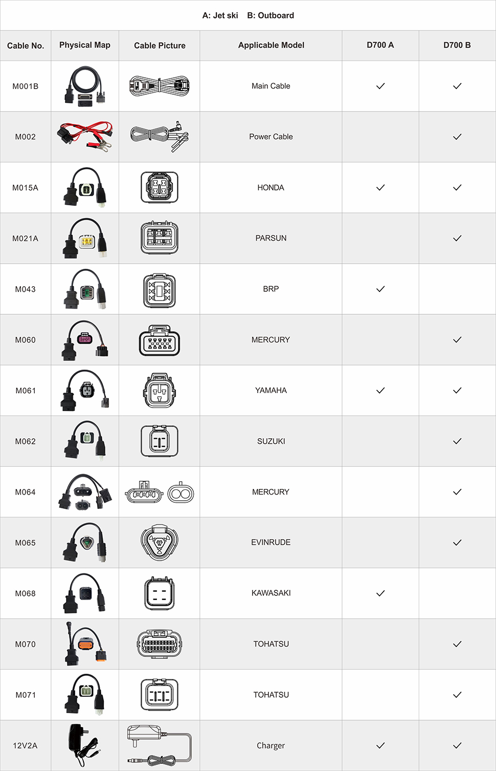 Умный морской сканер OBDSTAR D700