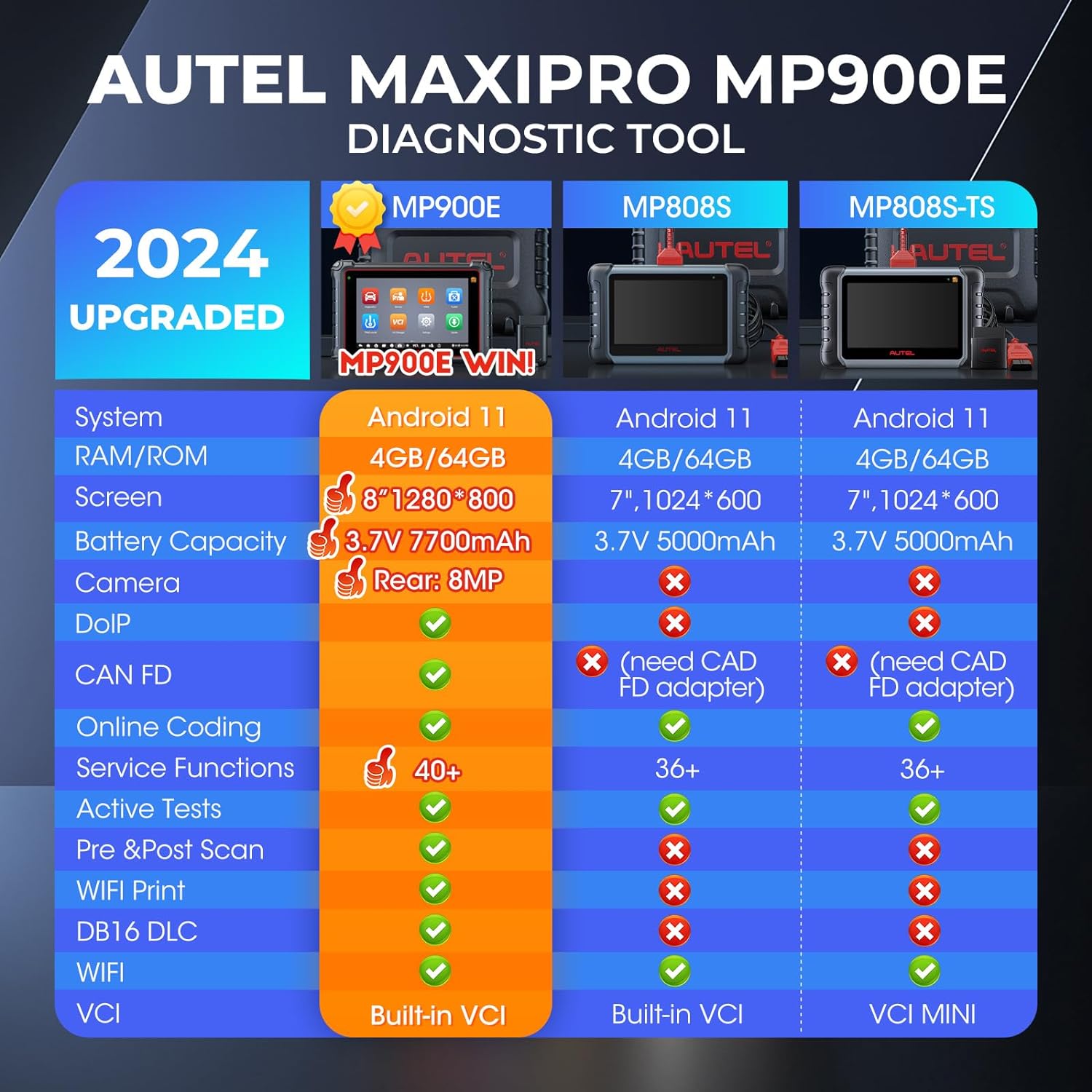 Сканер Autel MaxiPRO MP900E