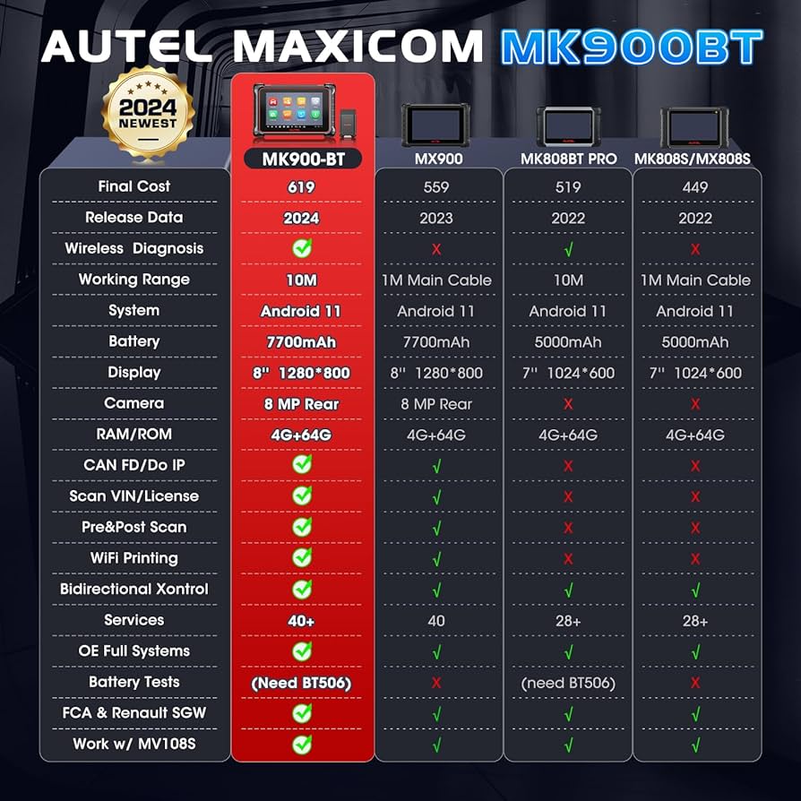 Сравнение Autel MK900 - BT с MX900, MK808BT Pro и MK808 / MX808S