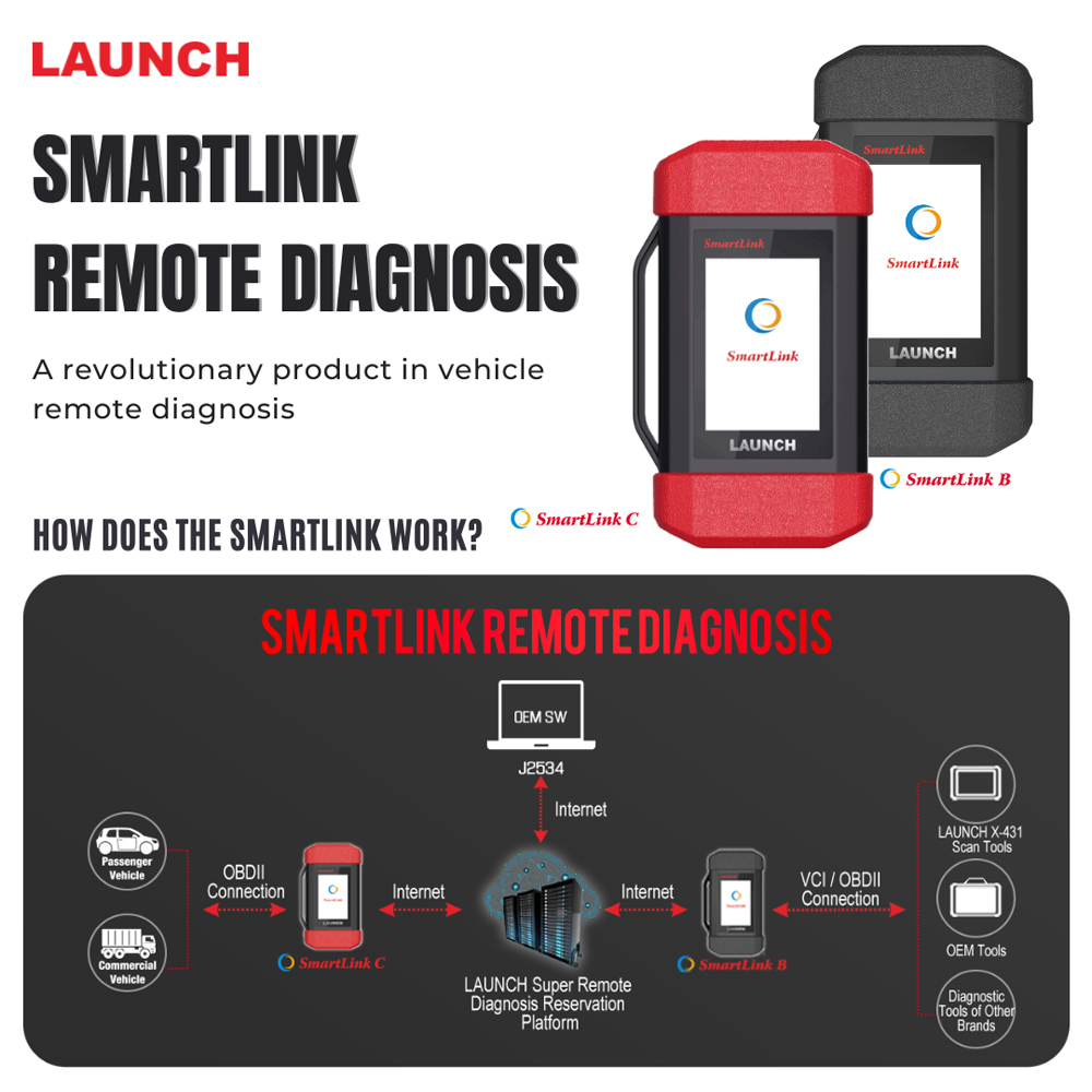 Скачать SmartLink B / Launch SmartLink C Remote Diagnostic Device
