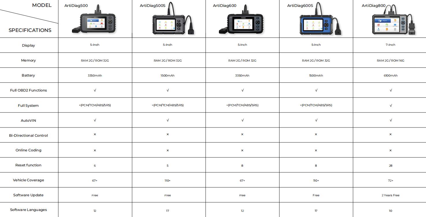 Topdon Artidiag 500 vs Artidiak 500 vs Artidiag 600 vs Artidiag 600 vs Artediag 800