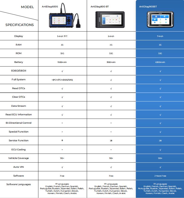 TOPDON ArtiDiag600S Сравнение с ArtiDiag 800BT Сравнение с Artidiag 900BT