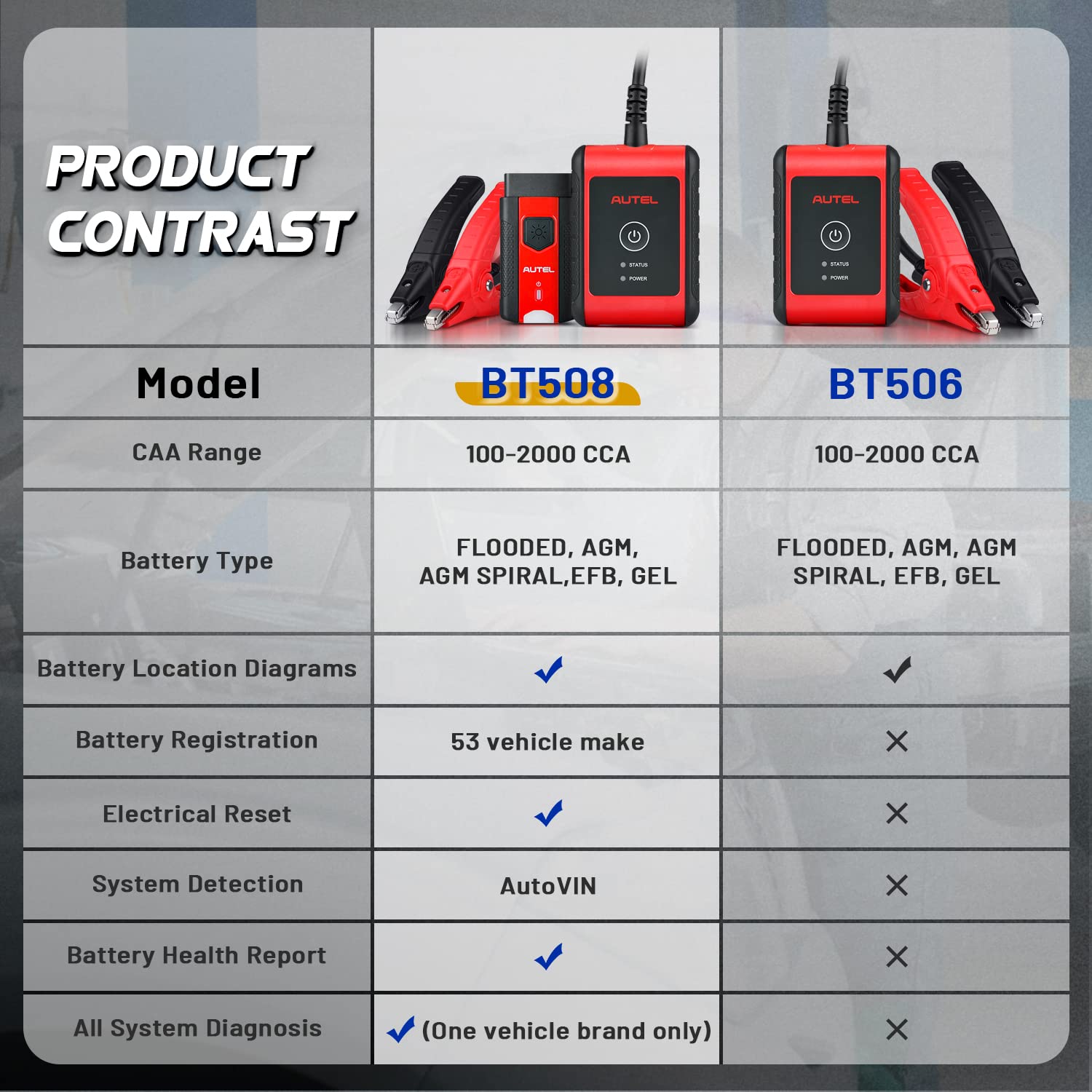 Обновление Autel MaxiBas BT508 BT506