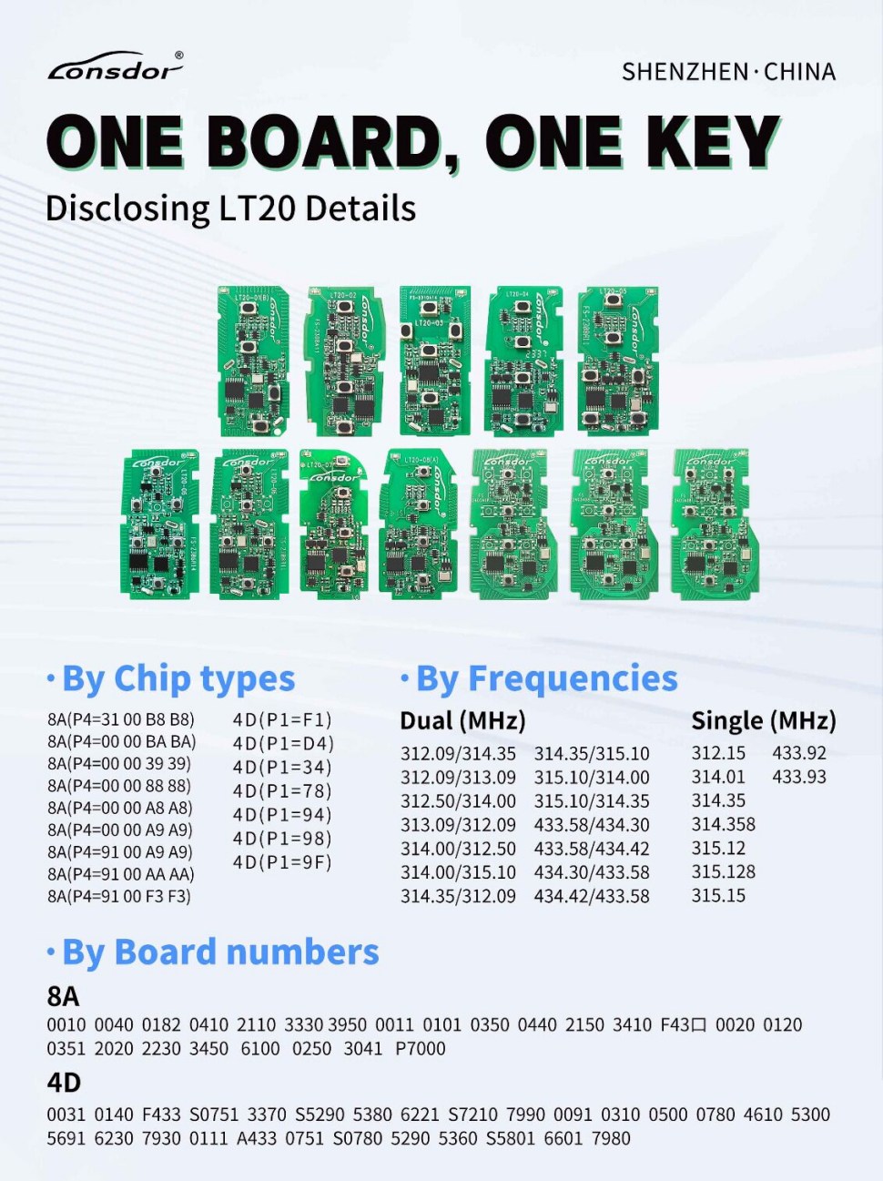 Lonsdor LT20 серии LT20 - 01 / 02 / 03 / 04 / 05 / 06 / 07 / 08 / 10 8A + 4D Универсальный интеллектуальный ключ 