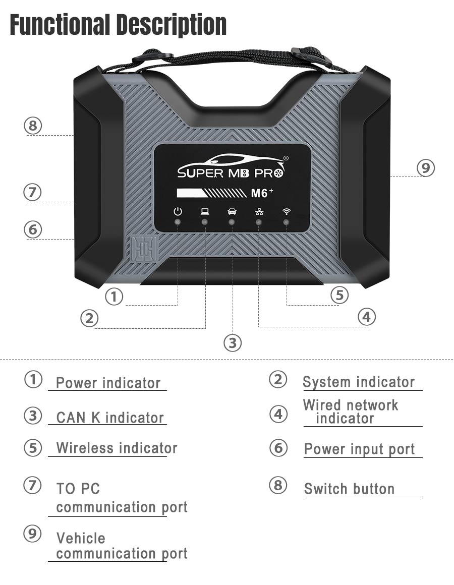 Super MB Pro M6 + диагностические инструменты