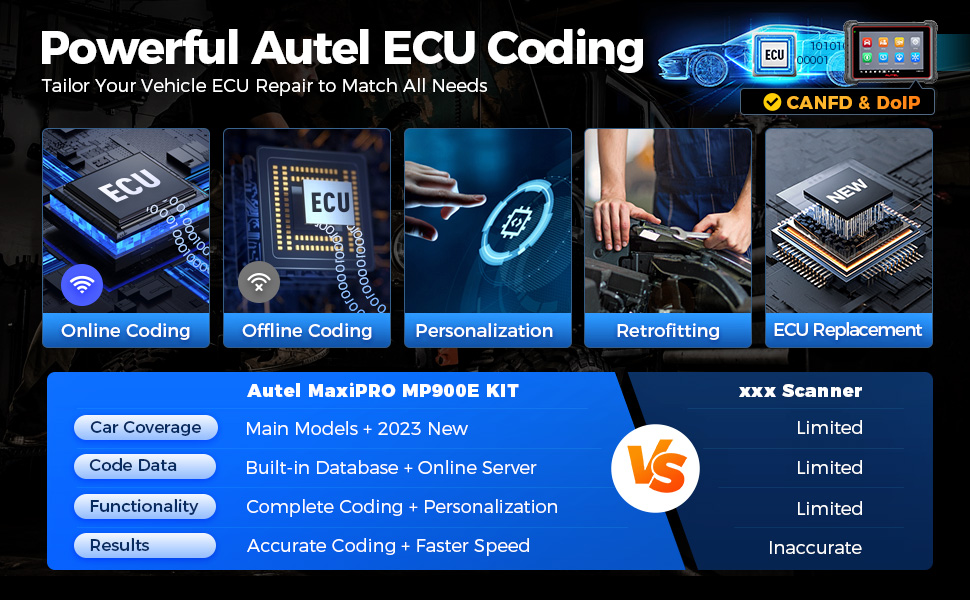 AUTEL MaxiPRO MP900E KIT Все системы диагностики с адаптером OBDII Код ECU 40 + MP808S KIT / MP808BT Pro KIT Услуги обновления