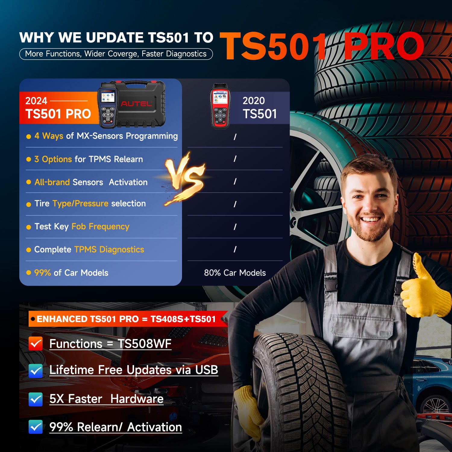 Autel MaxitPMS TS501 Pro Профессиональный инструмент TPMS