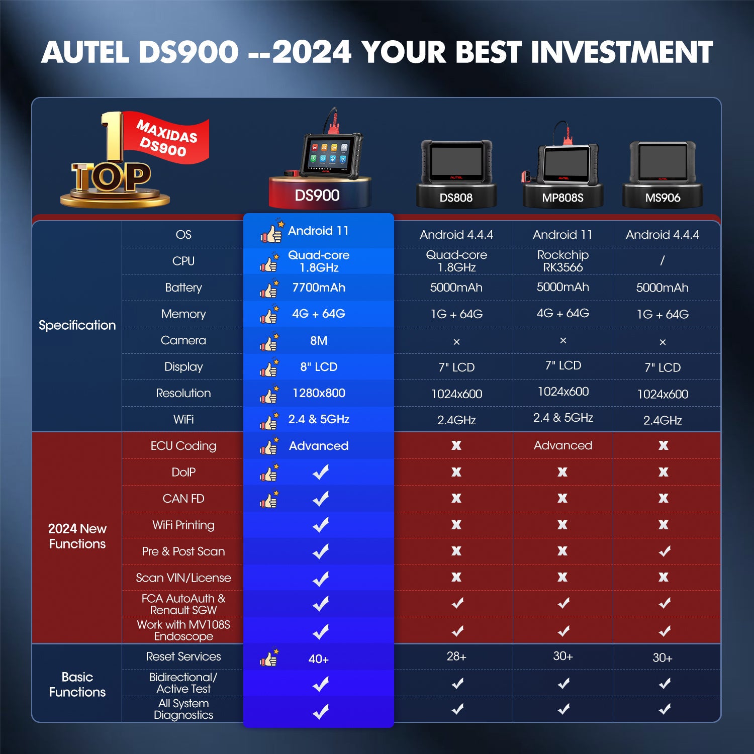 MaxiDAS DS900 Comparison