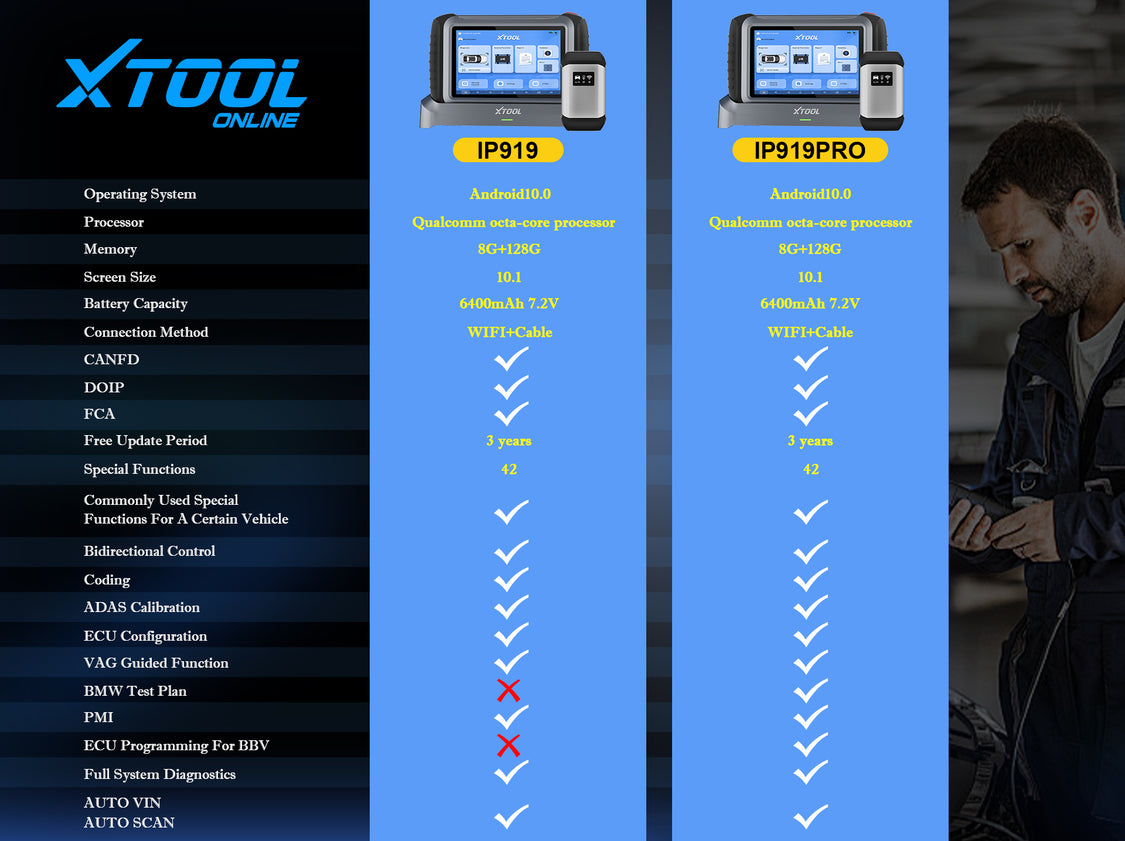  XTOOL INPLUS IP919 и XTOOL INPLUS IP92PRO