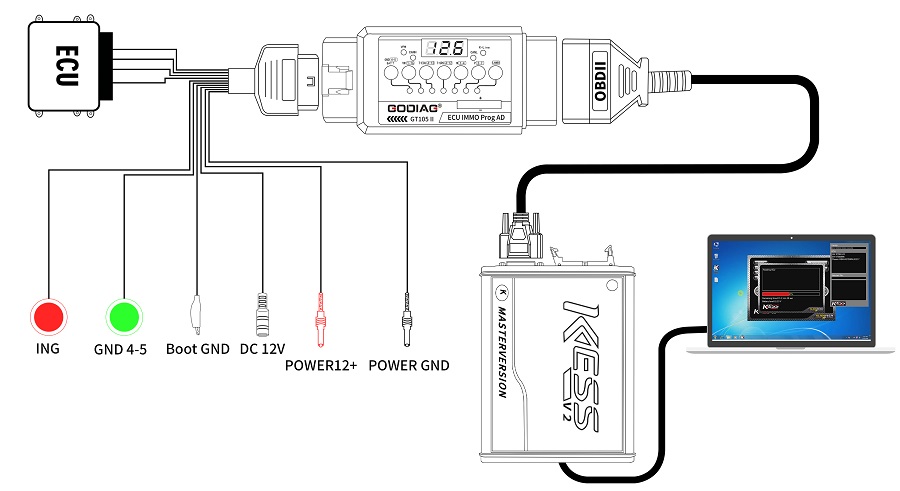GODIAG GT105 II ECU IMMO Prog AD OBD2 разъем ECU